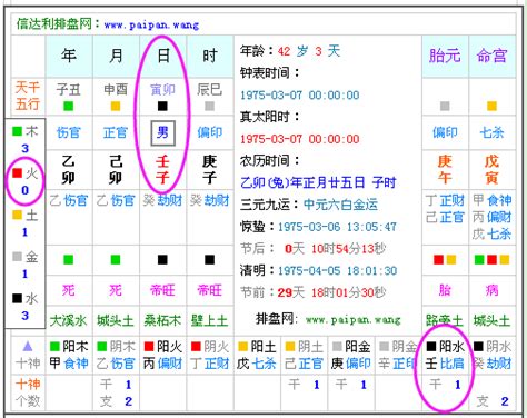 怎么查五行|生辰八字查詢，生辰八字五行查詢，五行屬性查詢